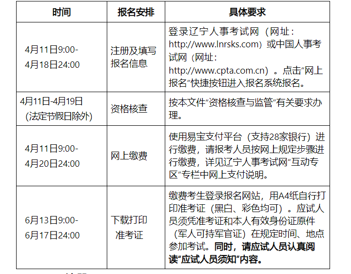 2022年上半年辽宁英语翻译资格考试核查时间及材料【4月11日-4月19日】