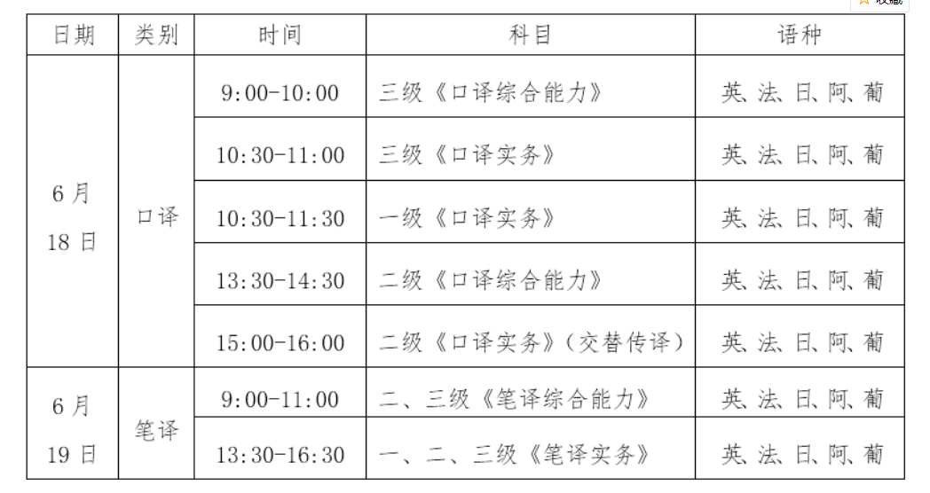 2022上半年宁夏英语翻译资格考试时间及科目【6月18日-6月19日】