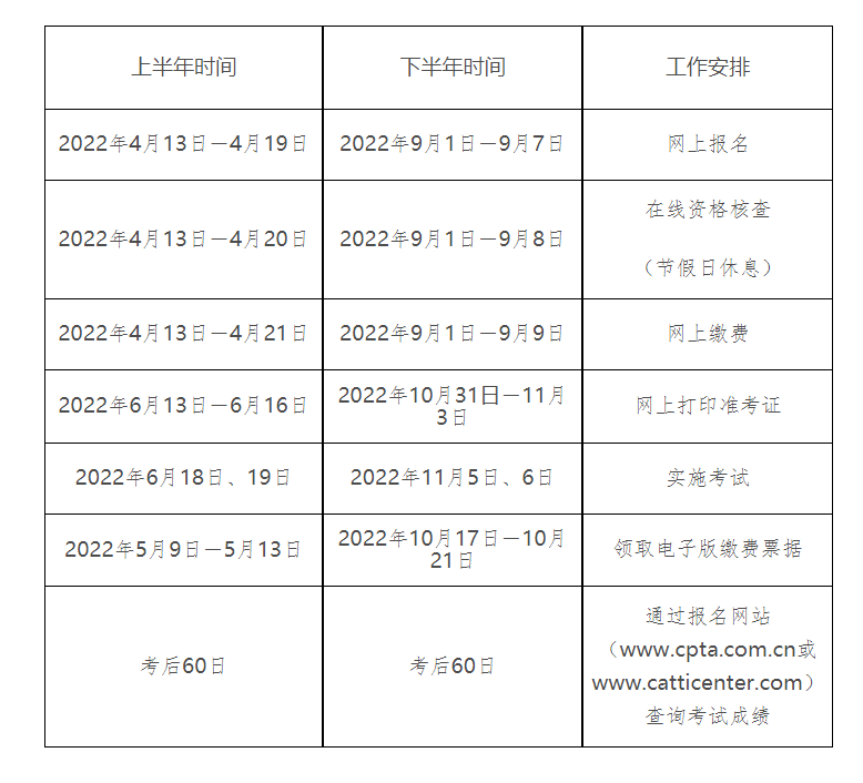 2022年黑龙江翻译专业资格（水平）考试核查时间【9月1日-9月8日】