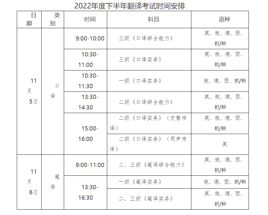 2022年下半年天津翻译专业资格（水平）考试时间及科目【11月5日-11月6日】