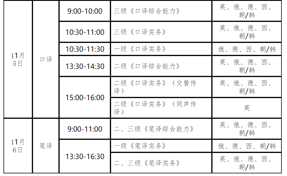 2022年下半年湖南翻译专业资格（水平）考试时间及科目【11月5日-11月6日】