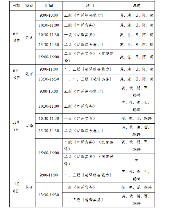 2022年新疆翻译资格考试时间及科目【上半年6月18日起 下半年11月5日】