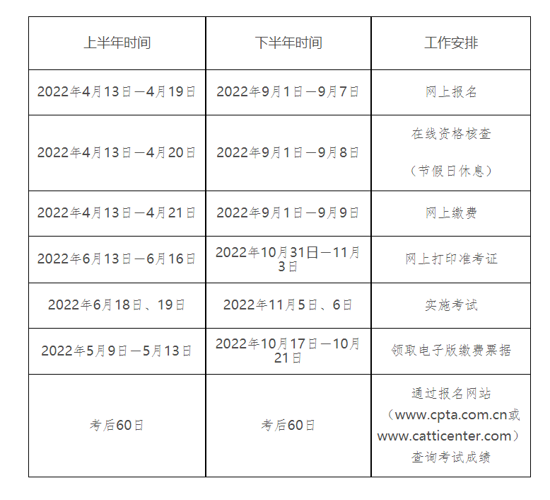 2022年黑龙江翻译专业资格（水平）考试成绩查询时间及入口【考后60日】