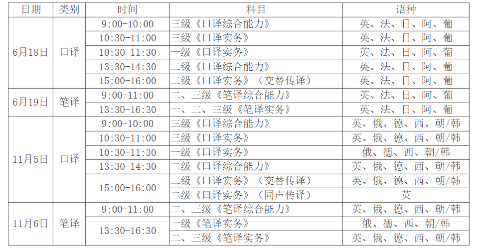 2022年陕西翻译资格考试时间及科目【上半年6月18日起 下半年11月5日起】