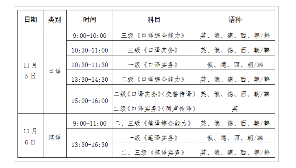 2022年下半年宁夏翻译资格（水平）考试时间及科目【11月5日-11月6日】