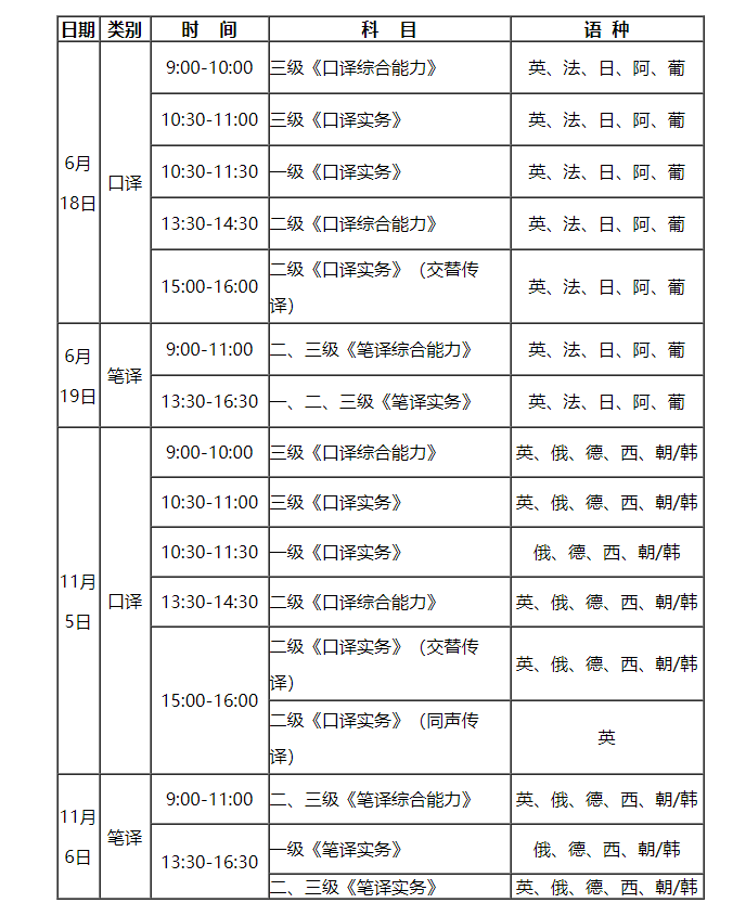 2022年安徽翻译专业资格考试时间及科目【上半年6月18日起 下半年11月5日起】