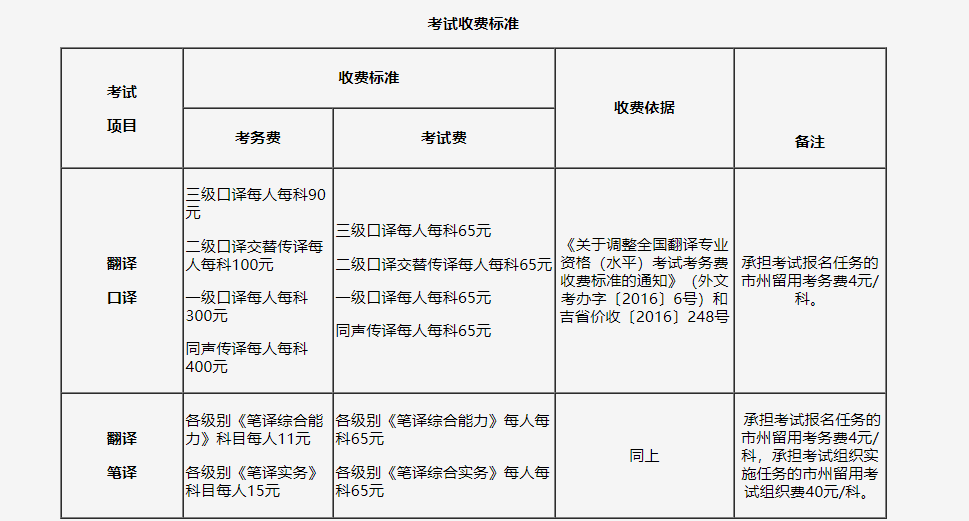 2022年上半年吉林英语翻译资格缴费时间及费用【4月15日-4月23日】