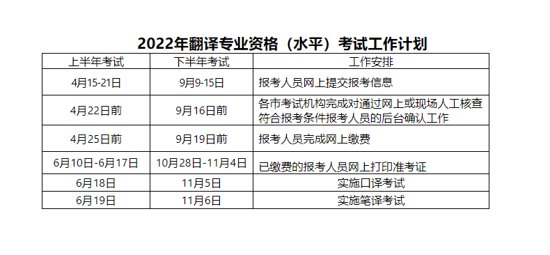 2022年下半年河北翻译专业资格（水平）考试时间及科目【11月5日-11月6日】