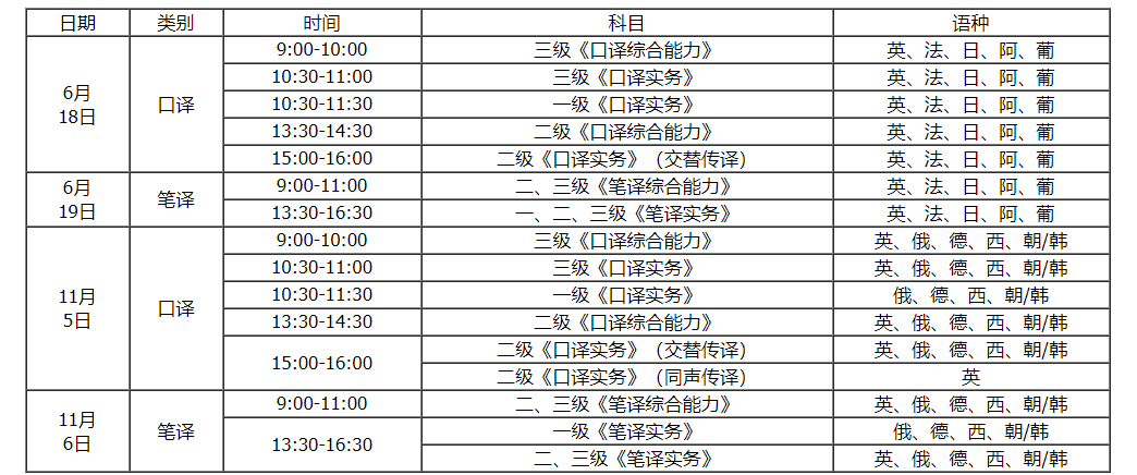 2022内蒙古英语翻译专业资格考试时间及科目【上半年6月18日起 下半年11月5日起】