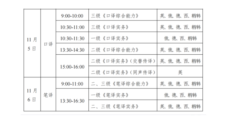 2022年下半年青海翻译专业资格（水平）考试时间及科目【11月5日-11月6日】