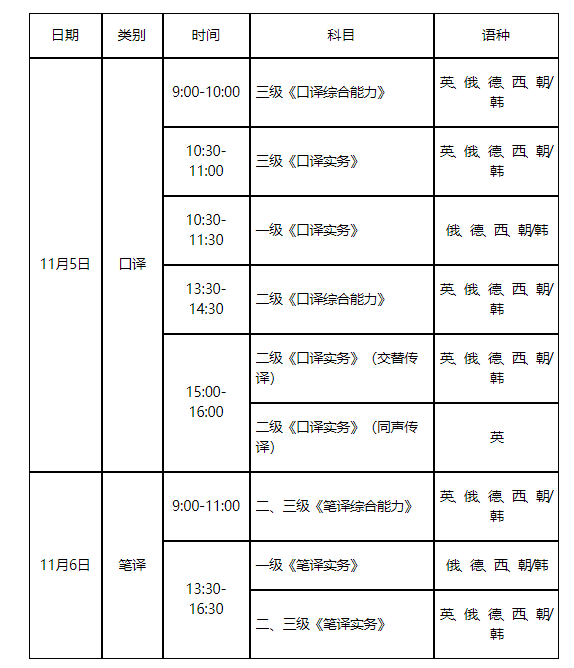 2022年下半年山东翻译专业资格（水平）考试时间及科目【11月5日-11月6日】