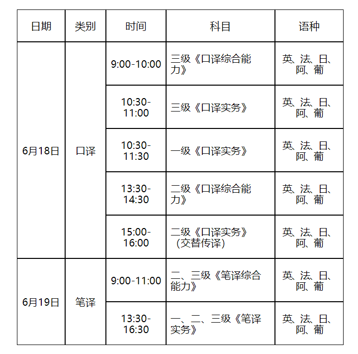 2022年上半年山东翻译资格考试时间及科目【6月18日-6月19日】