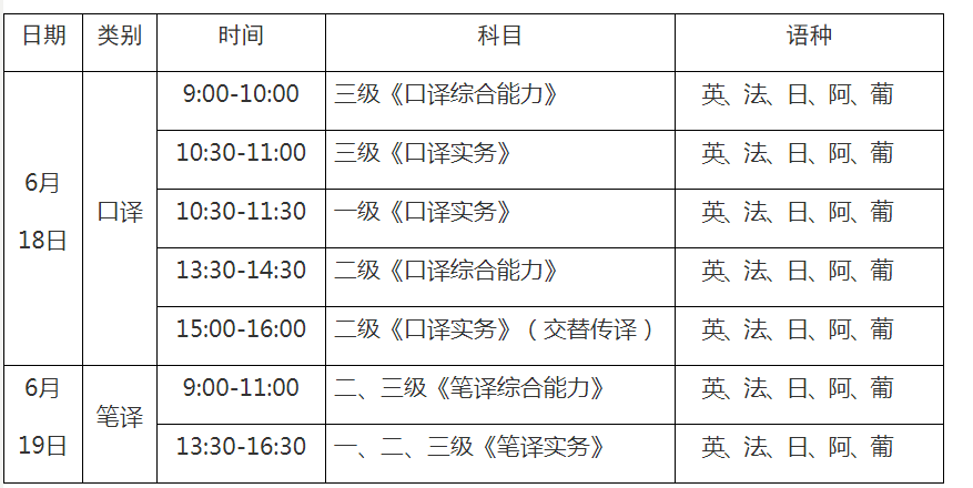 2022上半年贵州翻译资格考试时间、科目及考场设置【6月18日-19日】