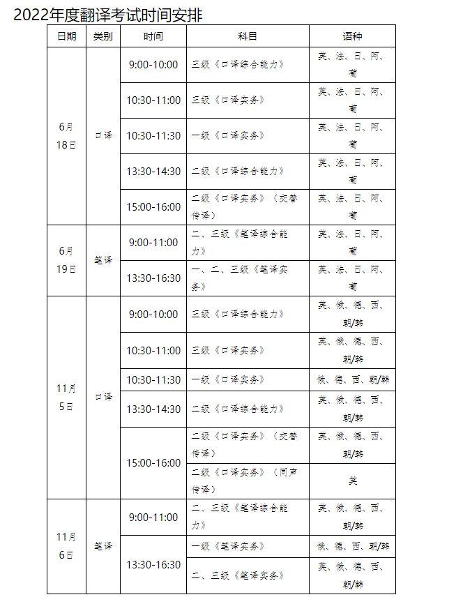 2022年河北翻译专业资格考试时间及科目【上半年6月18日起 下半年11月5日起】
