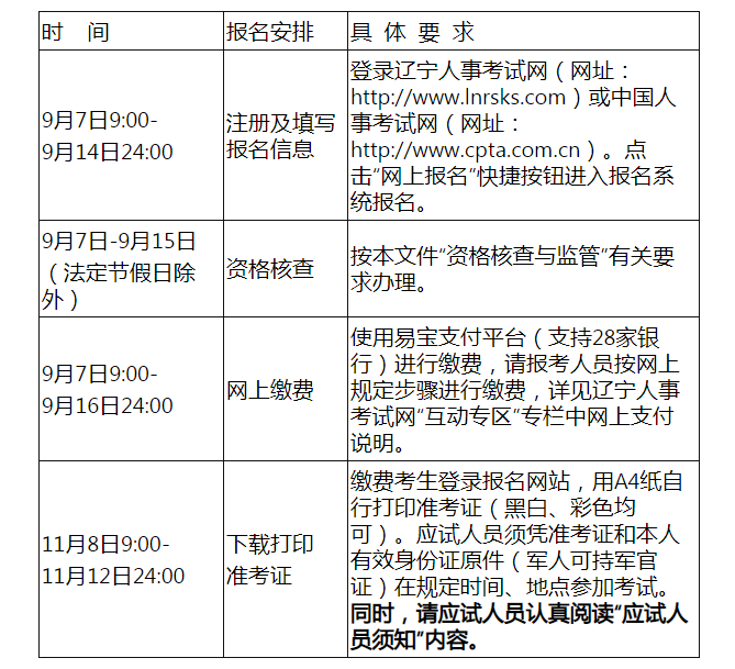 2021年下半年辽宁翻译专业资格（水平）考试报名时间、条件及入口【9月7日-9月14日】