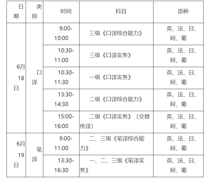 2022年上半年云南翻译资格考试时间及科目【6月18日-6月19日】