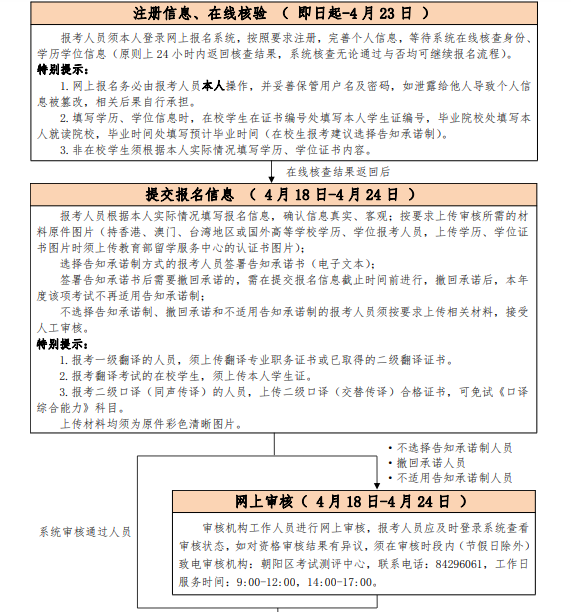 2022上半年北京翻译资格考试审核时间及方式【4月18日-4月24日】
