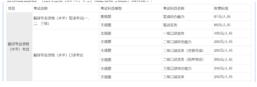 2022年下半年广西英语翻译资格考试缴费时间及费用【9月5日-9月16日】