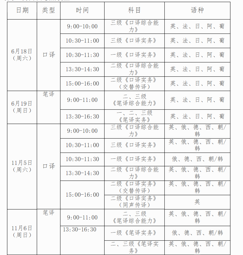 2022年河南翻译专业资格考试时间及科目【上半年6月18日起 下半年11月5日起】