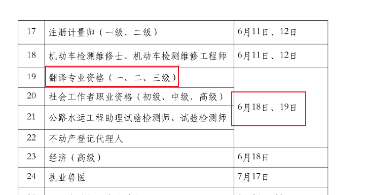2022年翻译资格考试时间：6月18日、19日和11月5日、6日