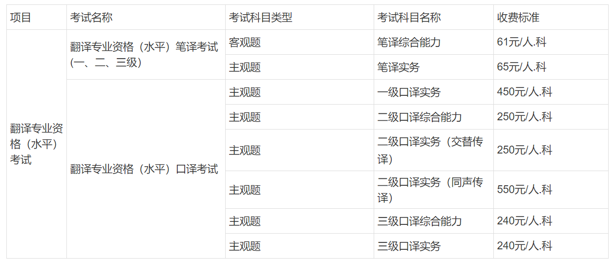 2022年广西翻译资格考试缴费时间及费用【上半年4月12日起 下半年9月5日起】