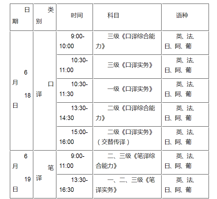 2022年江苏翻译资格考试时间、科目及考点【6月18日、19日和11月5日、6日】