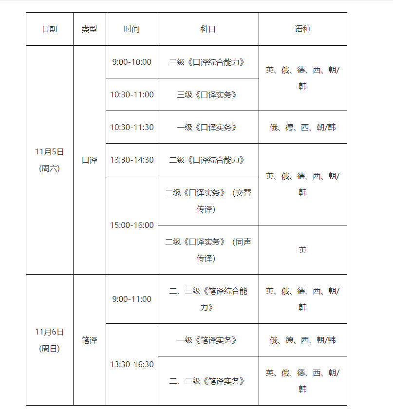 2022年下半年上海翻译专业资格（水平）考试时间及科目【11月5日-11月6日】