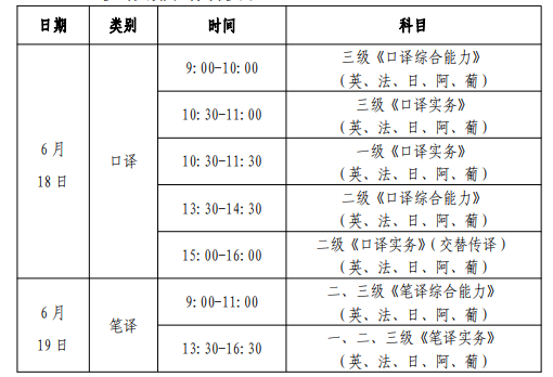 2022上半年北京翻译资格考试时间及考试科目【6月18日-19日】