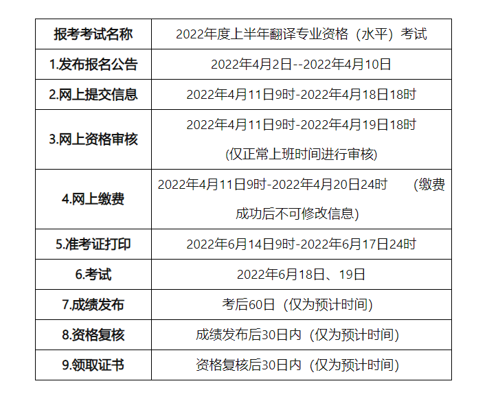 2022上半年青海翻译专业资格考试准考证打印时间及入口【6月14日-6月17日】