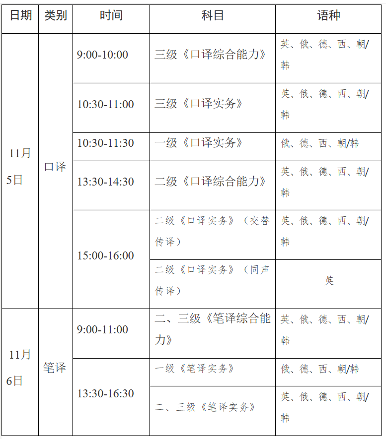 2022年下半年贵州翻译专业资格（水平）考试时间及科目【11月5日-11月6日】