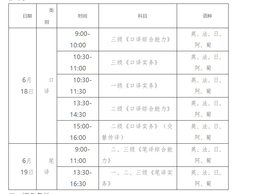 2022年上半年西藏翻译专业资格考试时间及科目【6月18日-6月19日】