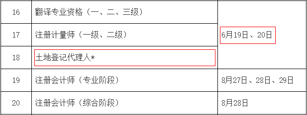 2021年重庆土地登记代理人考试时间：6月19日、20日