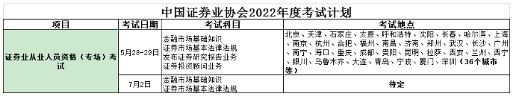 重庆2022年第一次证券从业资格考试时间：5月28-29日（专场）