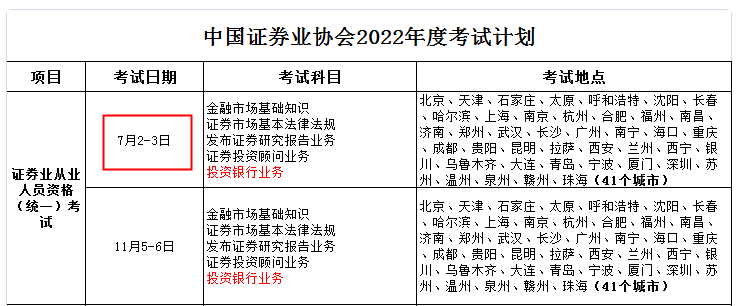 贵州贵阳2022年第一次证券从业资格考试时间：7月2日-3日（统一）