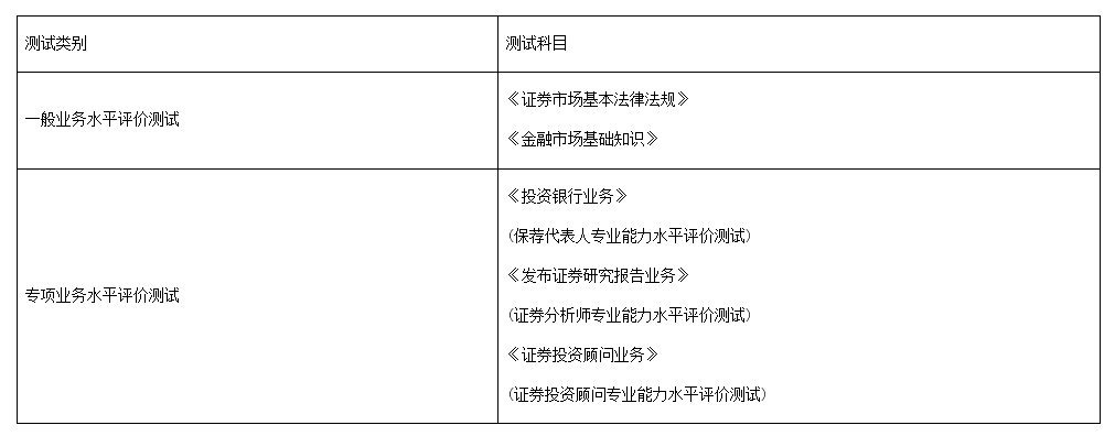 2022年新疆证券从业资格考试时间及科目：8月20日至21日