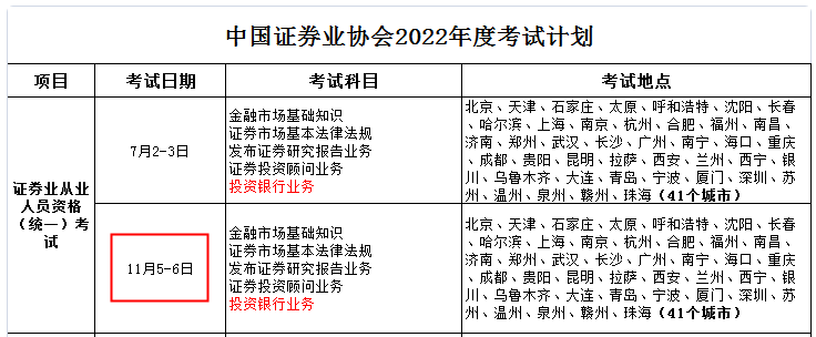 2022年第二次江苏南京证券从业资格考试时间：11月5日-6日（统一）
