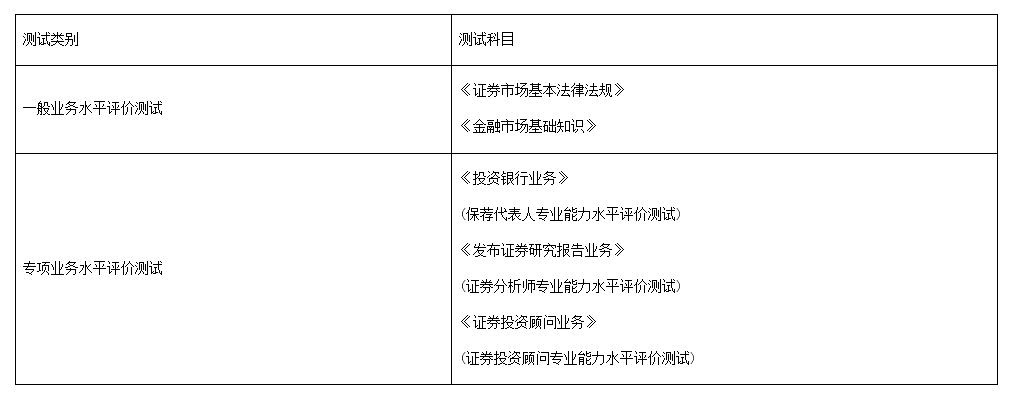 2022年江西证券从业资格考试时间及科目：8月20日至21日