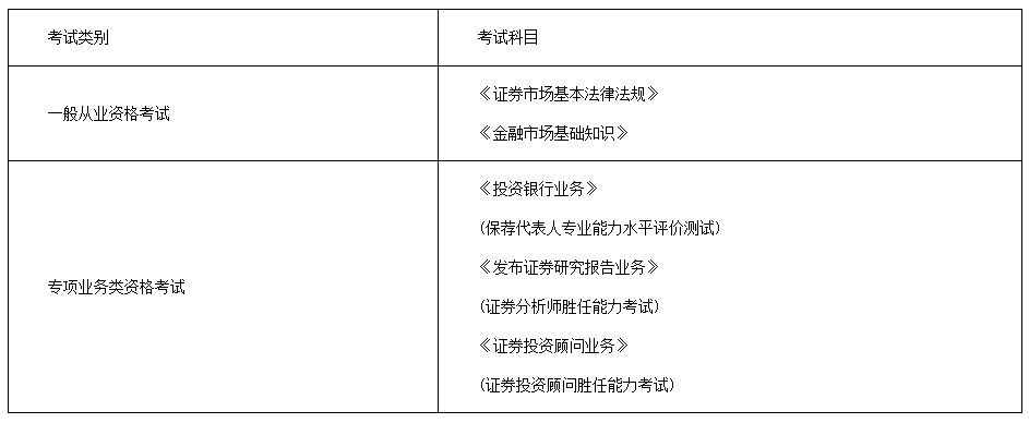 2021年12月吉林证券从业资格考试报名时间：11月16日至11月26日