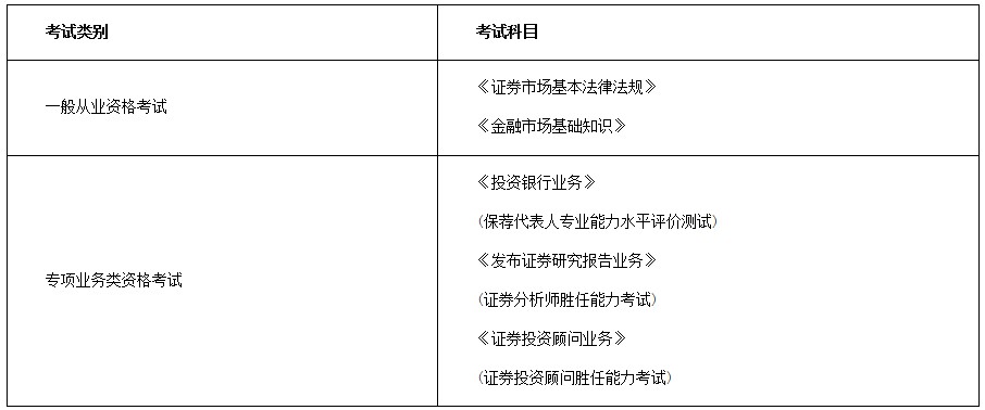 上海2021年7月证券从业资格考试时间为7月3日至4日