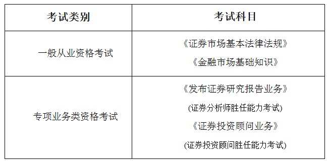 内蒙古2021年4月证券从业资格考试时间调整为4月24日
