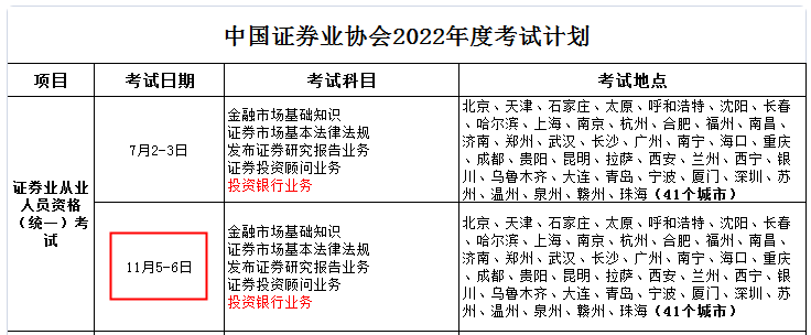 2022年第二次甘肃兰州证券从业资格考试时间：11月5日-6日（统一）