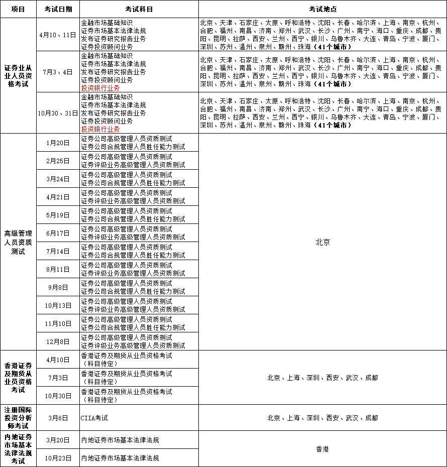 安徽2021年第三次证券从业资格考试时间：10月30日-31日