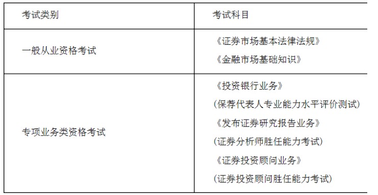 2021年第三次广东证券从业资格考试时间：10月30日至31日
