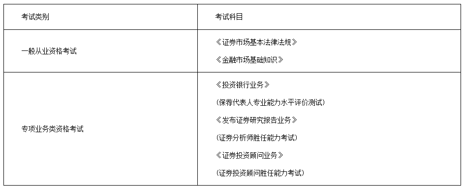 2021年12月天津证券从业资格考试报名时间：11月16日至11月26日