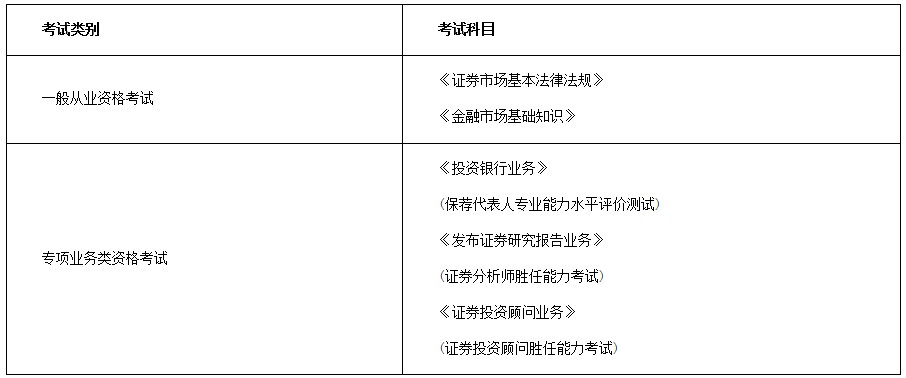 2021年7月福建证券从业资格考试时间为7月3日至4日