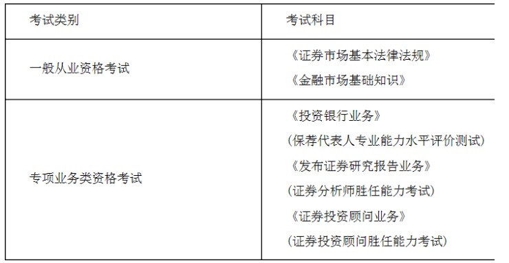 2021年第三次湖北证券从业资格考试时间：10月30日至31日