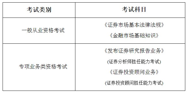 2021年4月安徽证券从业资格考试时间调整为4月24日