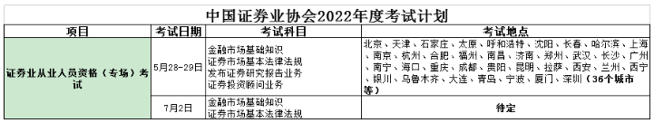 新疆乌鲁木齐2022年第一次证券从业资格考试时间：5月28-29日（专场）