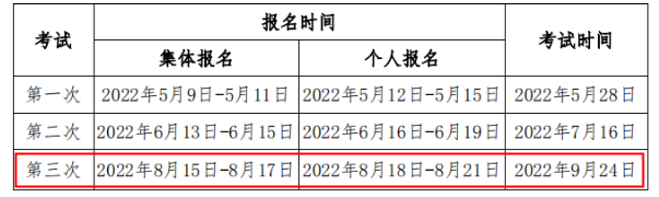 2022年第三次西藏期货从业资格报名时间：8月15日-8月21日