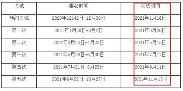2021年宁夏期货从业资格考试时间已公布